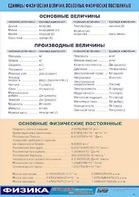 Таблица демонстрационная "Единицы физических величин. Основные физические постоянные" (винил 100*140) - fgospostavki.ru - Апатиты