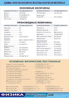 Таблица демонстрационная "Единицы физических величин. Основные физические постоянные" (винил 70*100) - fgospostavki.ru - Апатиты