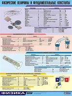 Таблица демонстрационная "Физические величины и фундаментальные константы" (винил 70х100) - fgospostavki.ru - Апатиты