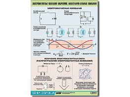 Таблица демонстрационная "Электромагнитные и молекулярно-атомные колебания" (винил 100х140) - fgospostavki.ru - Апатиты