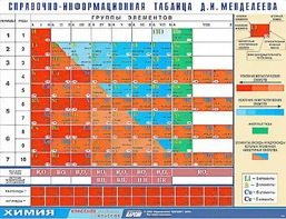 Справочно-информационная таблица Д. И. Менделеева (160х120) - fgospostavki.ru - Апатиты