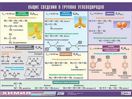 Таблица демонстрационная "Общие сведения о группах углеводородов" (винил 100х140) - fgospostavki.ru - Апатиты