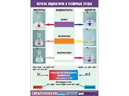 Таблица демонстрационная "Окраска индикаторов в различных средах" (винил 70x100) - fgospostavki.ru - Апатиты