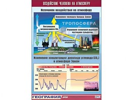 Таблица демонстрационная "Воздействие человека на атмосферу" (винил 70*100) - fgospostavki.ru - Апатиты