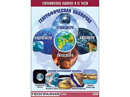 Таблица демонстрационная "Географическая оболочка и ее части" (винил 100*140) - fgospostavki.ru - Апатиты