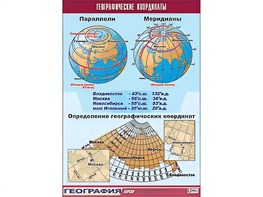 Таблица демонстрационная "Географические координаты" (винил 100*140) - fgospostavki.ru - Апатиты