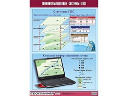 Таблица демонстрационная "Геоинформационные системы (ГИС)" (винил 100*140) - fgospostavki.ru - Апатиты