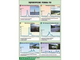 Таблица демонстрационная "Гидрологические режимы рек" (винил 70*100) - fgospostavki.ru - Апатиты
