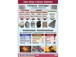 Таблица демонстрационная "Горные породы и полезные ископаемые" (винил 70*100) - fgospostavki.ru - Апатиты