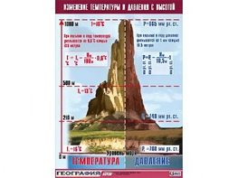 Таблица демонстрационная "Изменение температуры и давления с высотой" (винил 100*140) - fgospostavki.ru - Апатиты