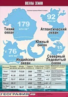 Таблица демонстрационная "Океаны Земли" (винил 70*100) - fgospostavki.ru - Апатиты