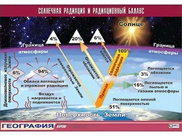 Таблица демонстрационная "Солнечная радиация и радиационный баланс"(винил 70*100) - fgospostavki.ru - Апатиты