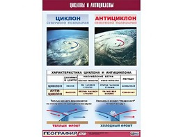 Таблица демонстрационная "Циклоны и антициклоны" (винил 100х140) - fgospostavki.ru - Апатиты