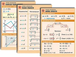 Комплект таблиц по алгебре "Алгебра. Неравенства" (8 таблиц, формат А1, ламинированные) - fgospostavki.ru - Апатиты