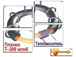 Модель-аппликация "Термоядерный синтез" (ламинированная) - fgospostavki.ru - Апатиты