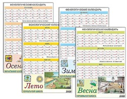 Фенологический календарь - fgospostavki.ru - Апатиты