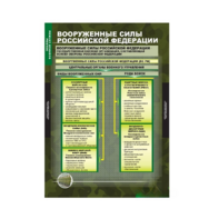 Комплект таблиц. ОБЖ. Основы военной службы. - fgospostavki.ru - Апатиты