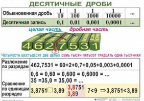 Комплект таблиц. Математика 5 класс - fgospostavki.ru - Апатиты