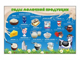 Электрифицированный стенд "Виды молочной продукции" - fgospostavki.ru - Апатиты