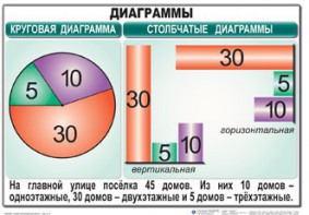 Комплект таблиц. Математика 6 класс - fgospostavki.ru - Апатиты
