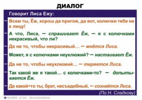 Комплект таблиц. Синтаксис и пунктуация 5-11 класс - fgospostavki.ru - Апатиты