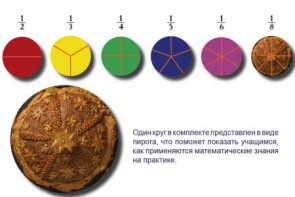 Учебно-игровой комплекс на магнитах "Доли круга" - fgospostavki.ru - Апатиты