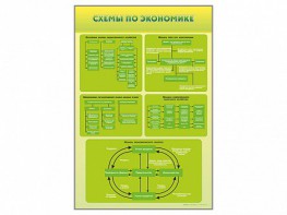 Стенды "Схемы по экономике" - fgospostavki.ru - Апатиты