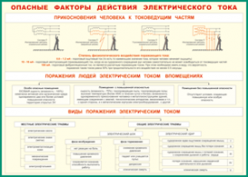 Таблица "Опасные факторы действия электрического тока" (100х140 сантиметров, винил) - fgospostavki.ru - Апатиты