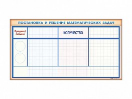 Фрагмент (демонстрационный) магнитно-маркерный "Постановка и решение математических задач" + комплект тематических магнитов - fgospostavki.ru - Апатиты