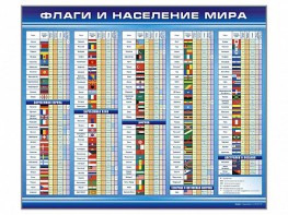 Стенд "Флаги и население мира" - fgospostavki.ru - Апатиты