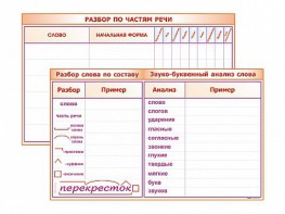 Фрагмент (демонстрационный) маркерный (двухсторонний) "Разбор по частям речи, разбор слова по составу и звуко-буквенный анализ слова" - fgospostavki.ru - Апатиты