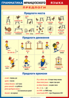 Таблица "Грамматика французского языка. Предлоги" (100х140 сантиметров, винил) - fgospostavki.ru - Апатиты