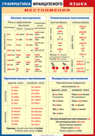 Таблица "Грамматика французского языка. Местоимения" (100х140 сантиметров, винил) - fgospostavki.ru - Апатиты