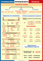 Таблица "Грамматика французского языка. Наречия" (100х140 сантиметров, винил) - fgospostavki.ru - Апатиты