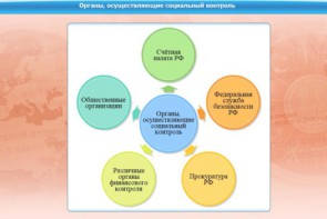 Интерактивные курсы. Обществознание 10 класс. Базовый - fgospostavki.ru - Апатиты