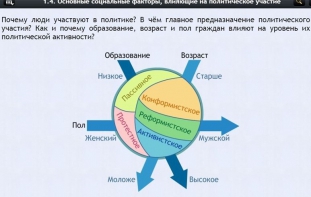 Интерактивные курсы. Обществознание 9 классы. Базовый - fgospostavki.ru - Апатиты