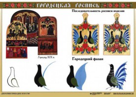 Комплект таблиц "Основы декоративно-прикладного искусства" - fgospostavki.ru - Апатиты