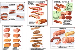 Плакаты ПРОФТЕХ "Ассортимент колбасной и мясной продукции" (11 пл, винил, 70х100) - fgospostavki.ru - Апатиты