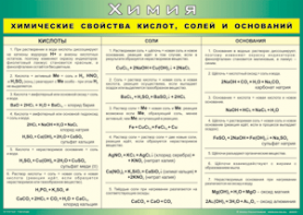 Таблица "Химические свойства кислот, солей и оснований" (100х140 сантиметров, винил) - fgospostavki.ru - Апатиты