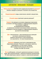 Таблица "Алгоритм описания реакции" (100х140 сантиметров, винил) - fgospostavki.ru - Апатиты