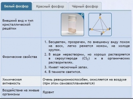 Интерактивные курсы. Химия 9 класс. Расширенный. - fgospostavki.ru - Апатиты