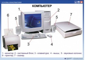 Комплект таблиц "Основы информатики" - fgospostavki.ru - Апатиты