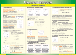 Таблица "Векторы на плоскости (Планиметрия)" (100х140 сантиметров, винил) - fgospostavki.ru - Апатиты