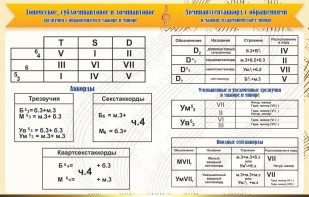 Стенд "Аккорды" - fgospostavki.ru - Апатиты
