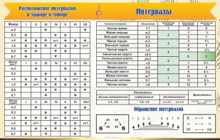 Стенд "Интервалы" - fgospostavki.ru - Апатиты
