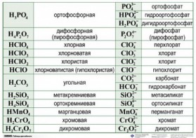 Справочные таблицы для кабинета химии (комплект 19 таблиц и 32 раздаточных карточек) - fgospostavki.ru - Апатиты