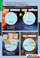 Комплект таблиц. Химия. Начала химии. - fgospostavki.ru - Апатиты