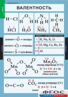 Комплект таблиц. Химия. 8-9 классы. - fgospostavki.ru - Апатиты