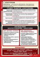 Комплект таблиц. ОБЖ. Факторы, разрушающие здоровье человека. - fgospostavki.ru - Апатиты