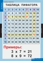 Комплект таблиц. Математика. Математические таблицы для начальной школы. - fgospostavki.ru - Апатиты